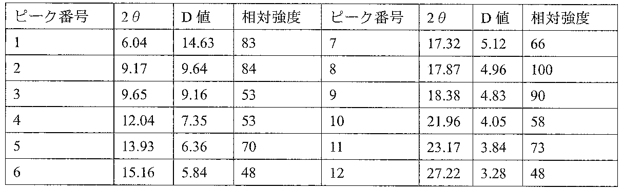 Figure JPOXMLDOC01-appb-T000014