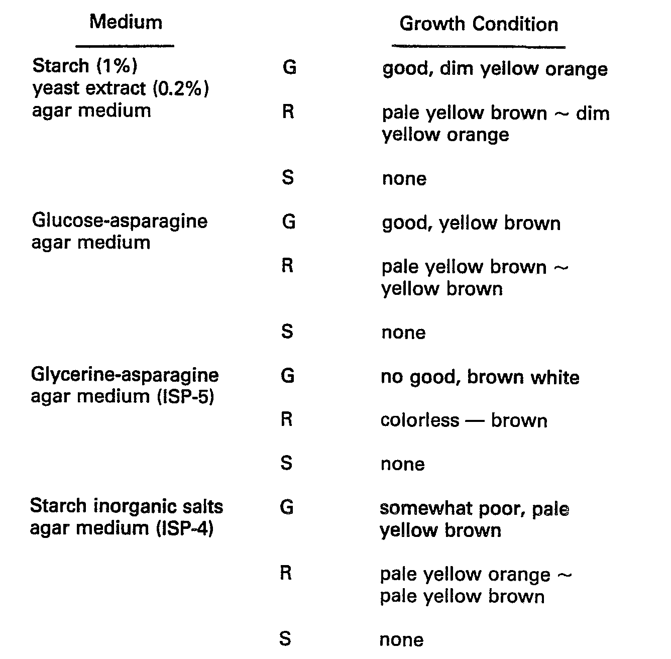 Figure imgb0004