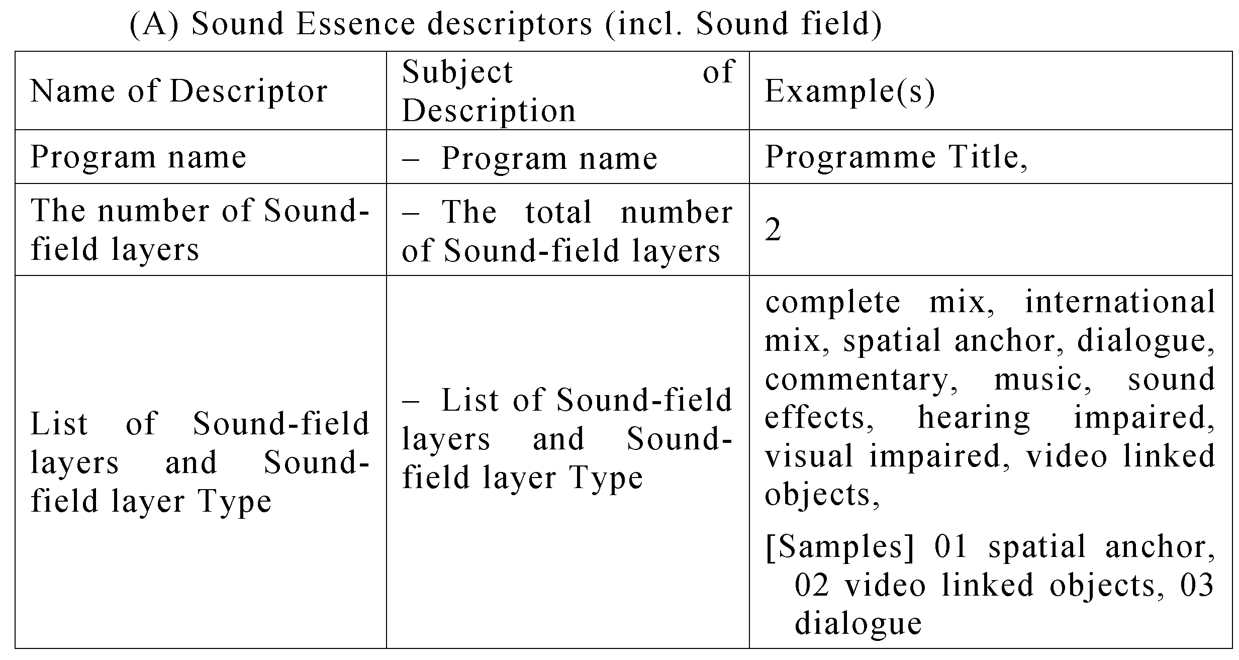 Figure JPOXMLDOC01-appb-T000008
