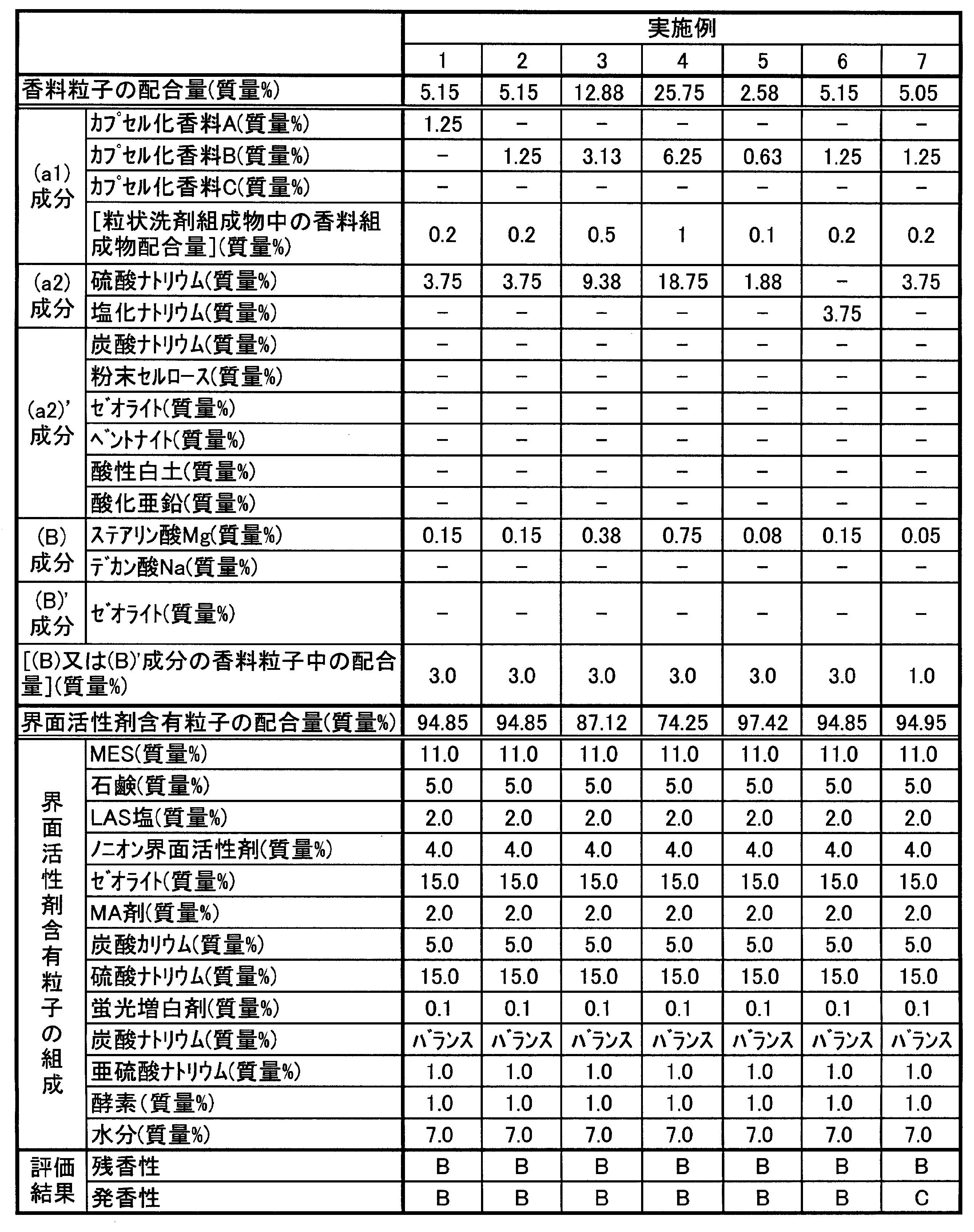Figure JPOXMLDOC01-appb-T000004
