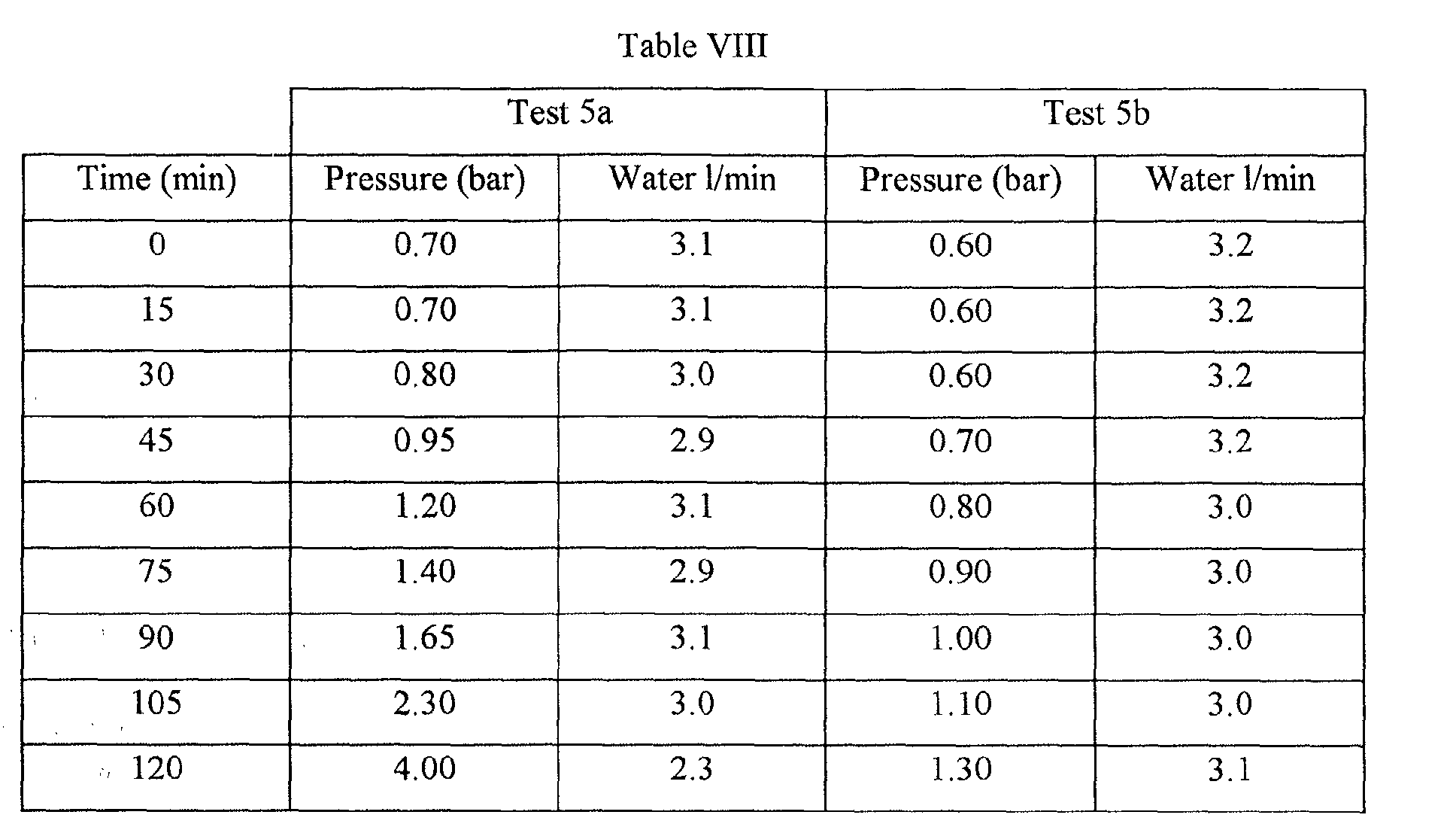 Figure 00140001