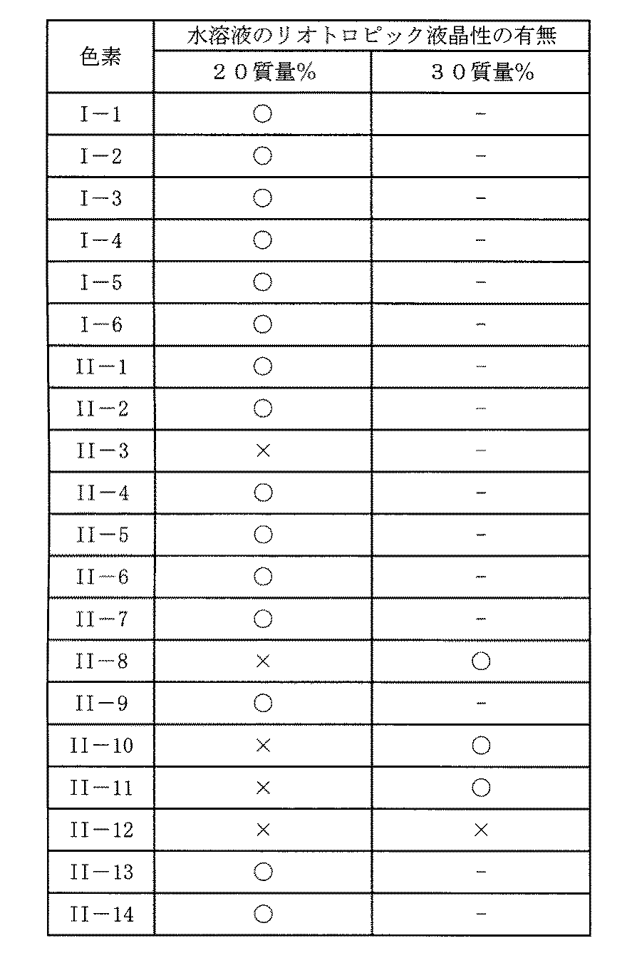 Figure JPOXMLDOC01-appb-T000035