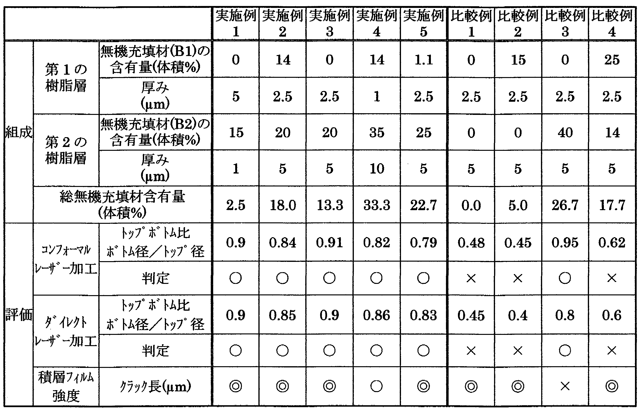 Figure JPOXMLDOC01-appb-T000017