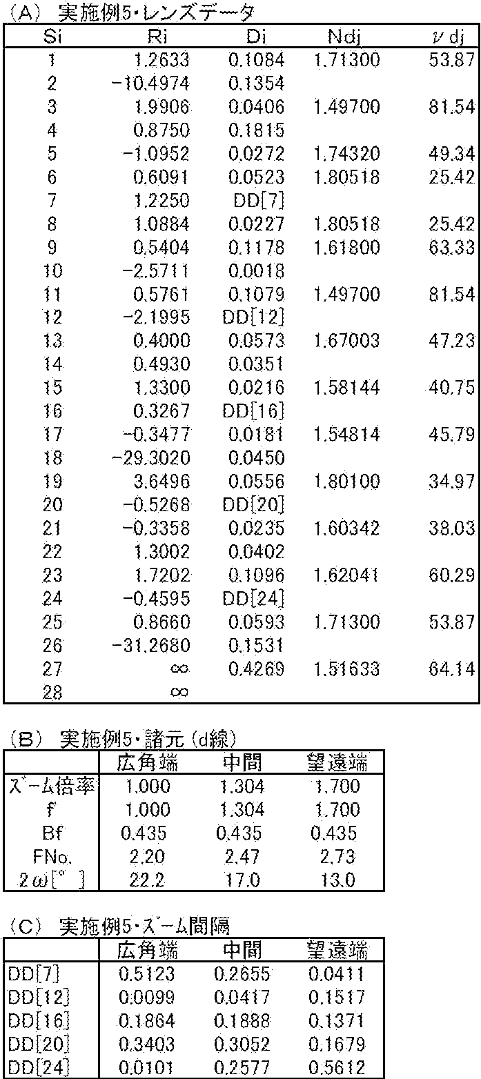 Figure JPOXMLDOC01-appb-T000005