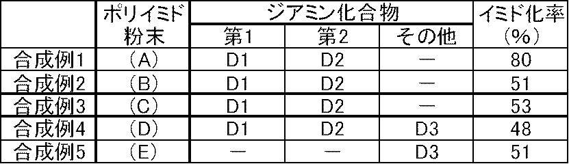 Figure JPOXMLDOC01-appb-T000118