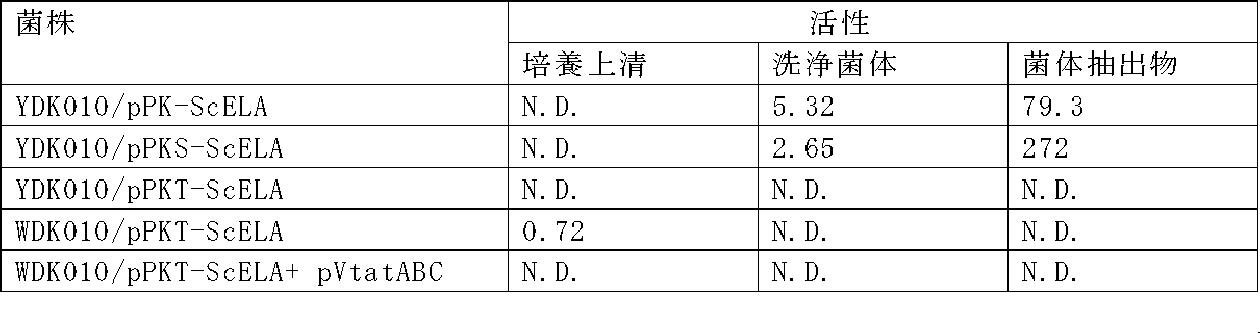 Figure JPOXMLDOC01-appb-I000003