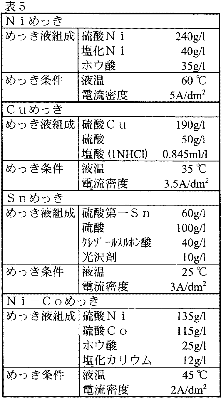 Figure JPOXMLDOC01-appb-T000005