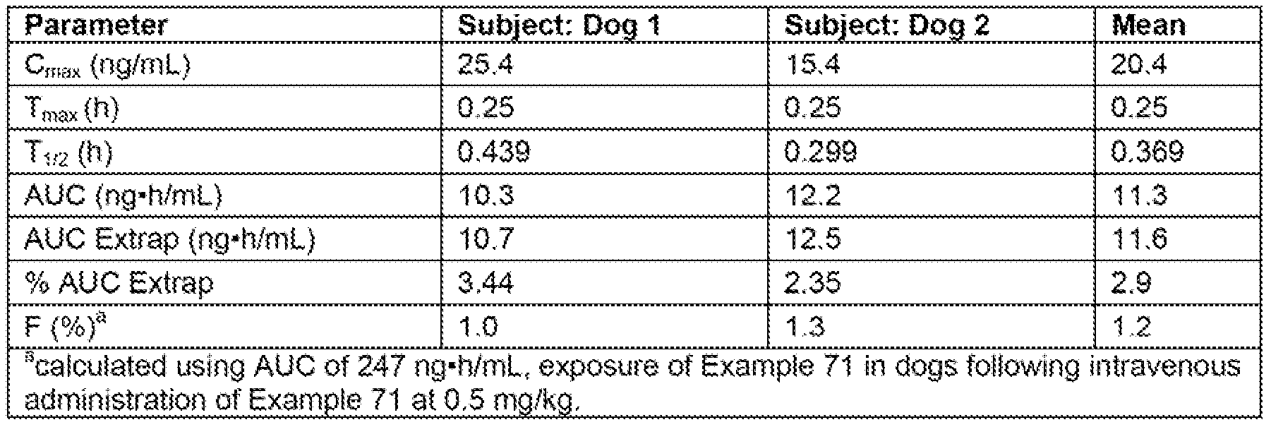Figure imgf000131_0002