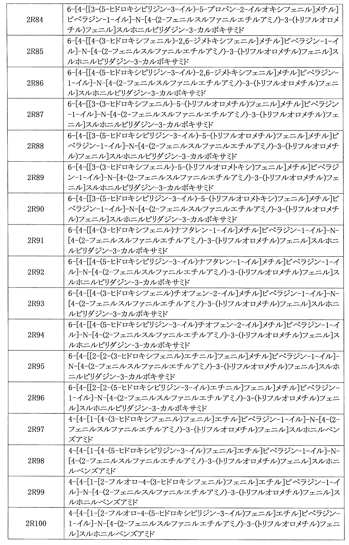 Figure JPOXMLDOC01-appb-I000969