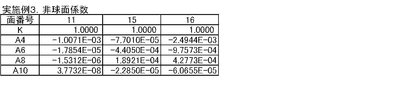 Figure JPOXMLDOC01-appb-T000009