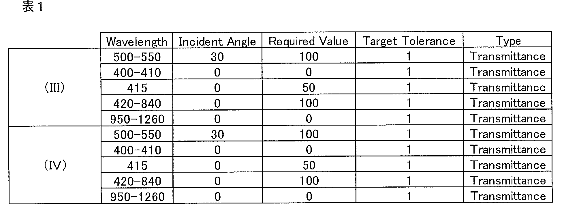 Figure JPOXMLDOC01-appb-T000010