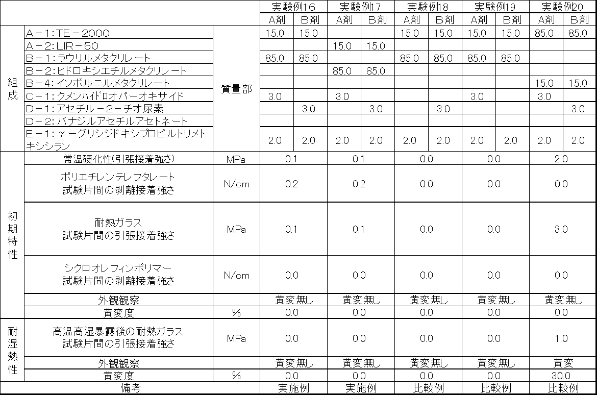 Figure JPOXMLDOC01-appb-T000004