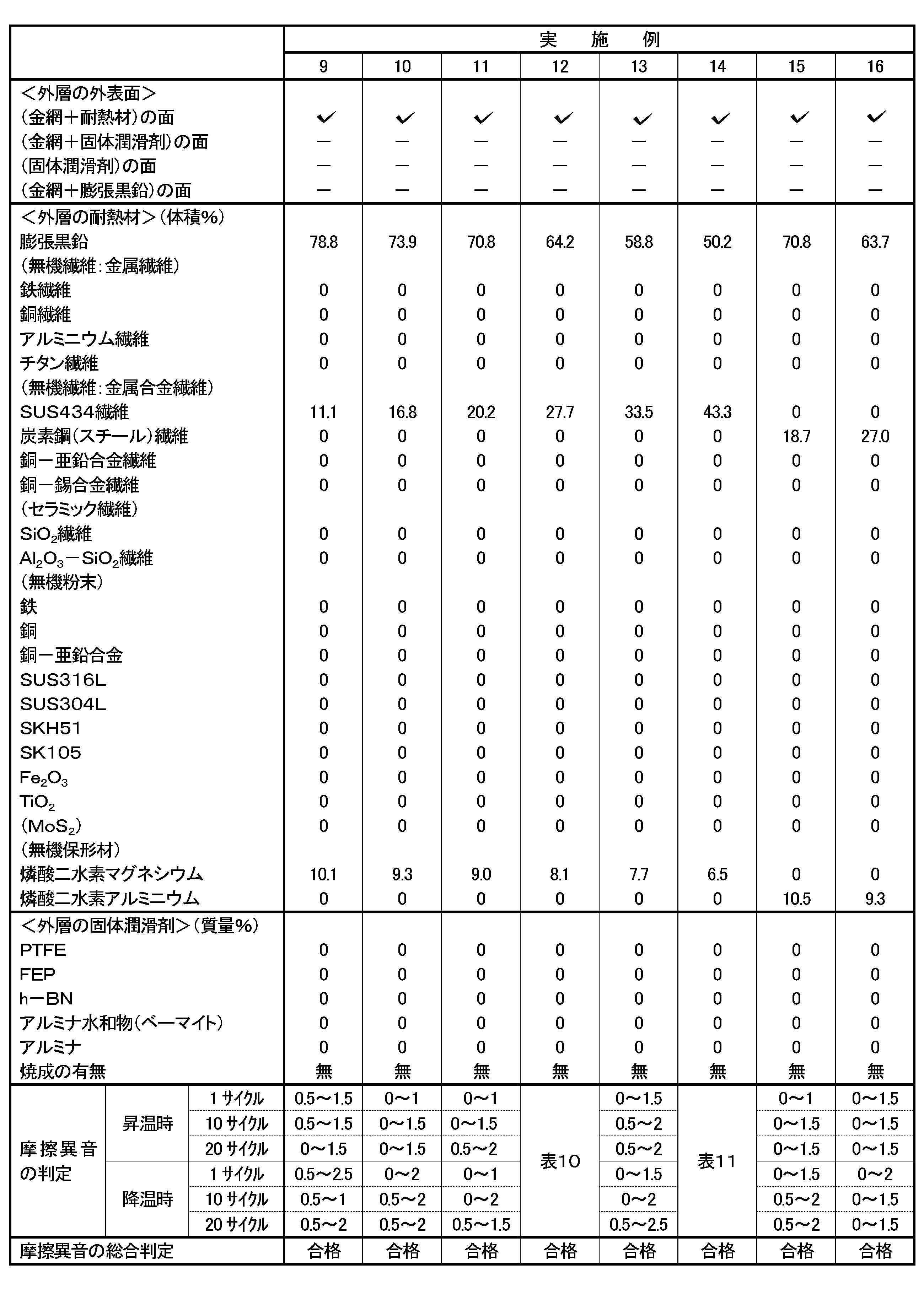 Figure JPOXMLDOC01-appb-T000002