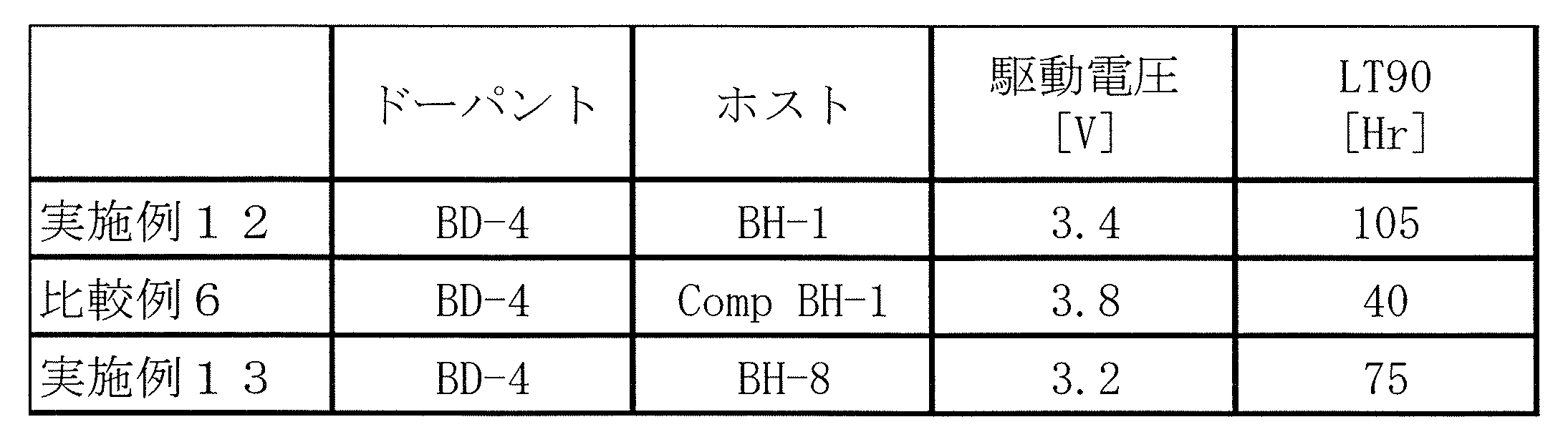 Figure JPOXMLDOC01-appb-T000229