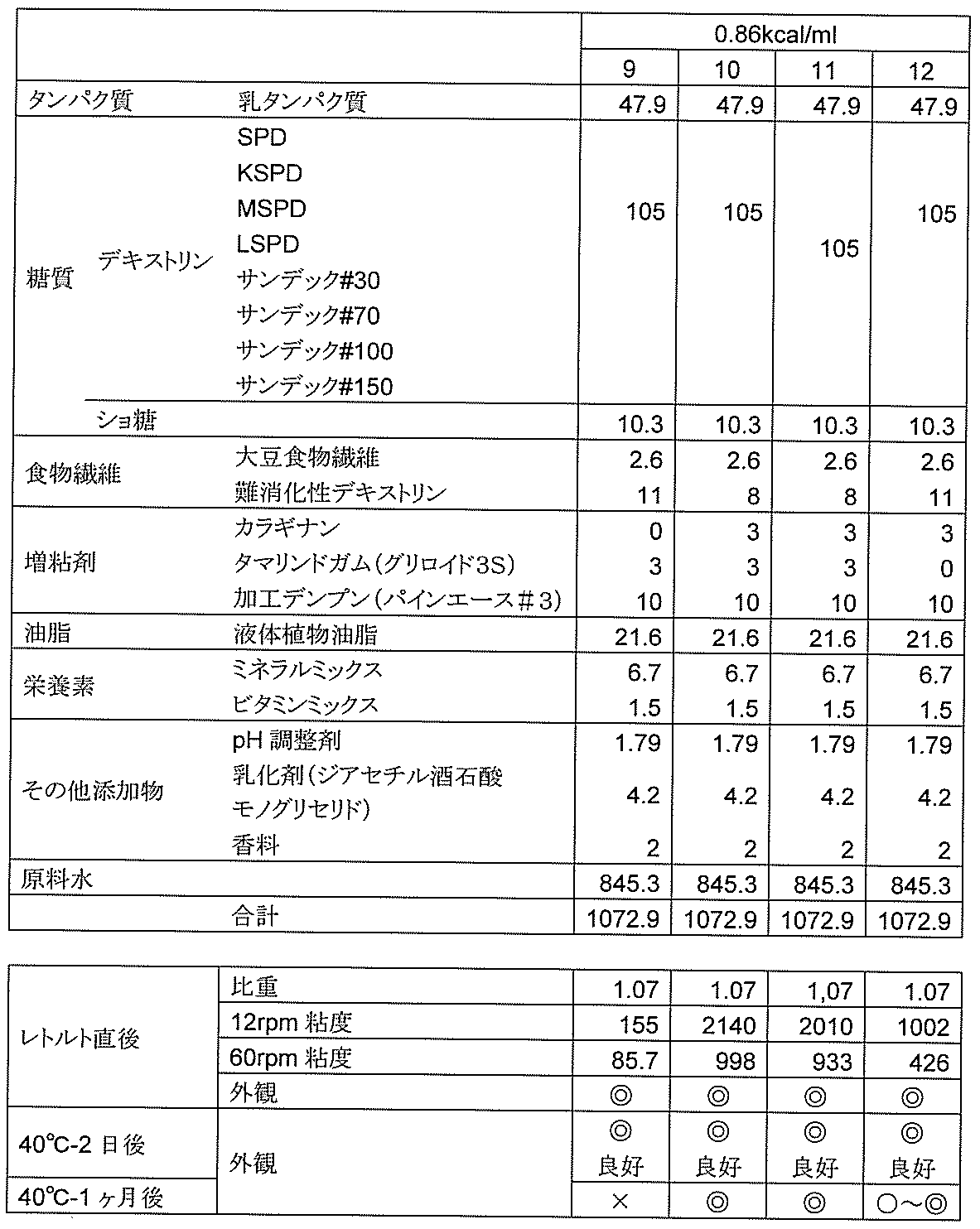 Figure JPOXMLDOC01-appb-T000004