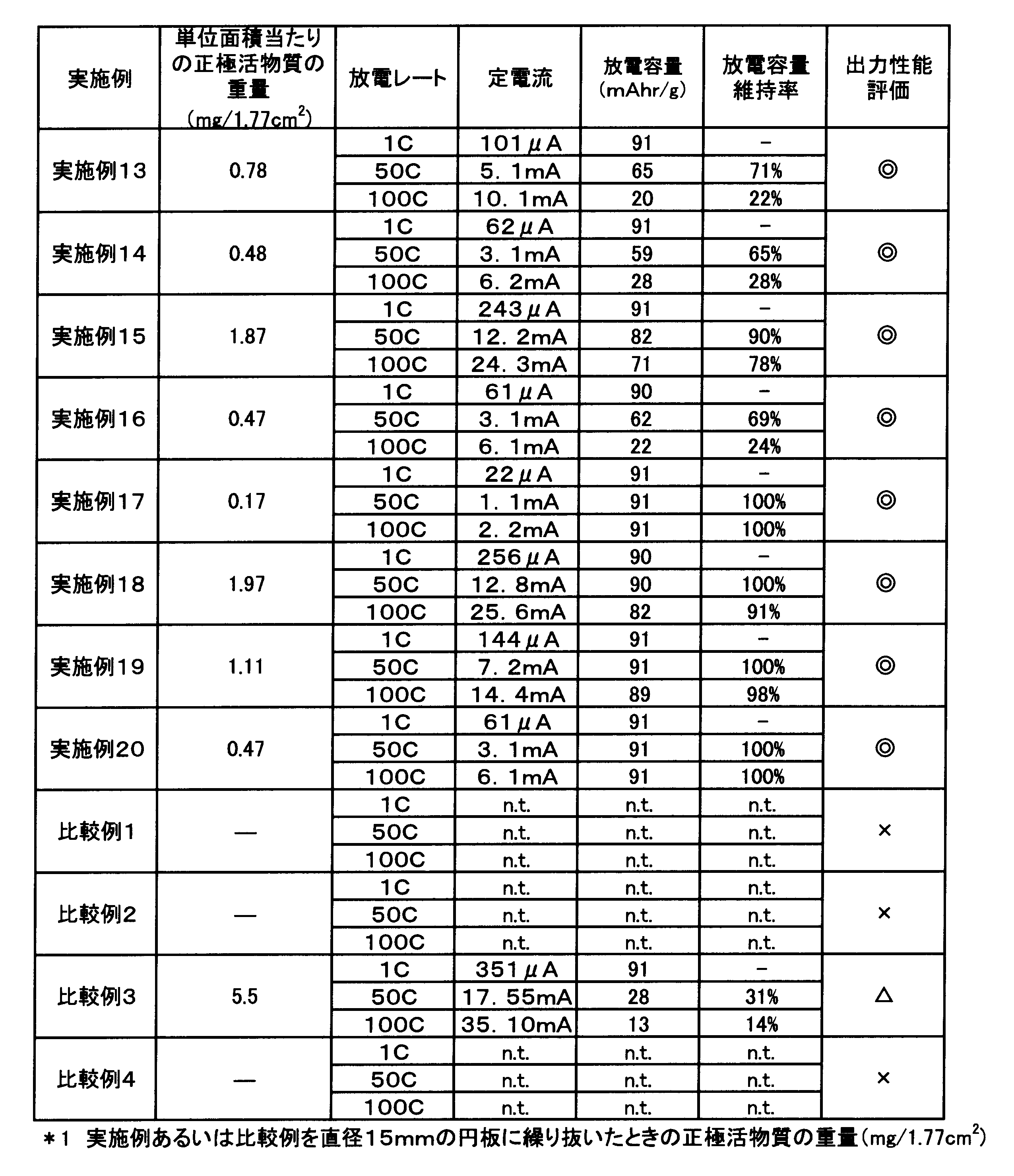 Figure JPOXMLDOC01-appb-T000005
