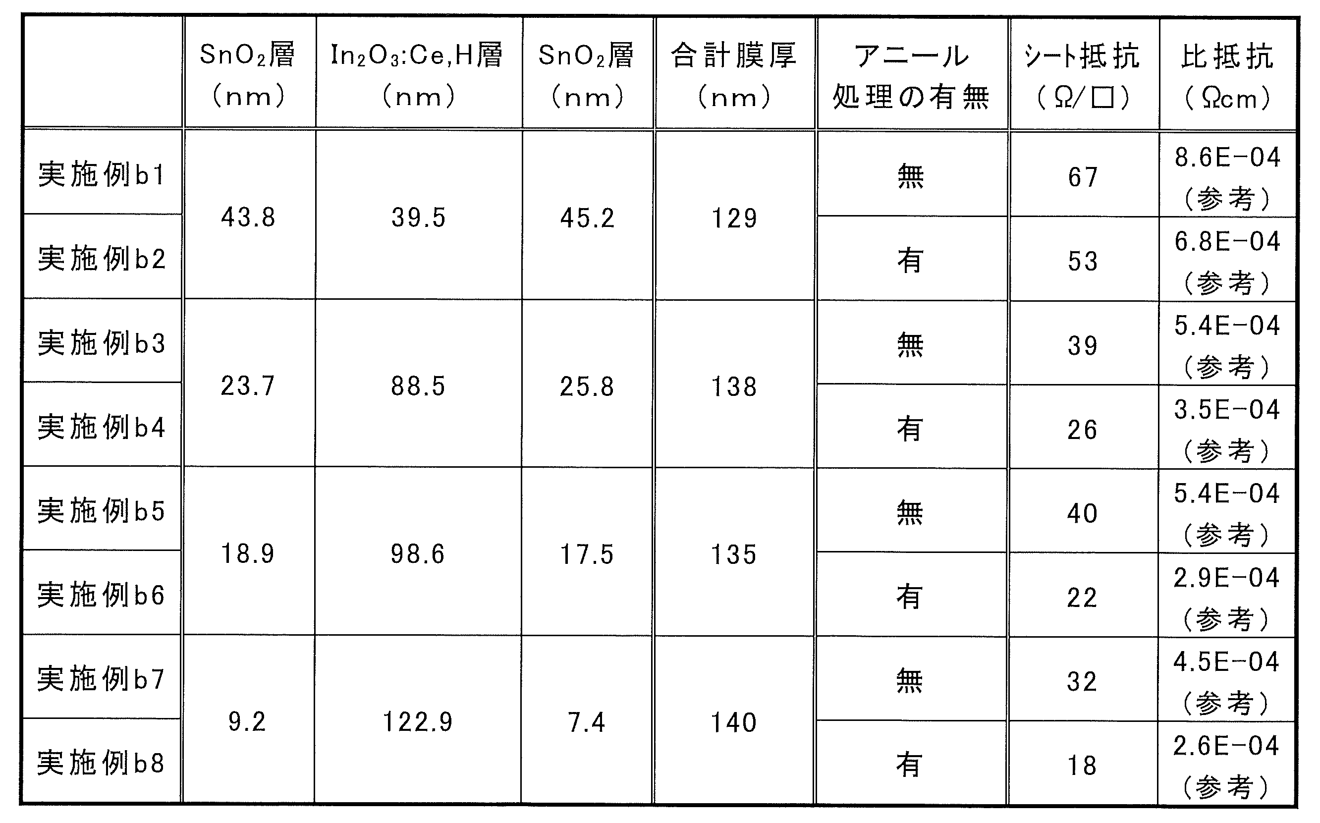 Figure JPOXMLDOC01-appb-T000005