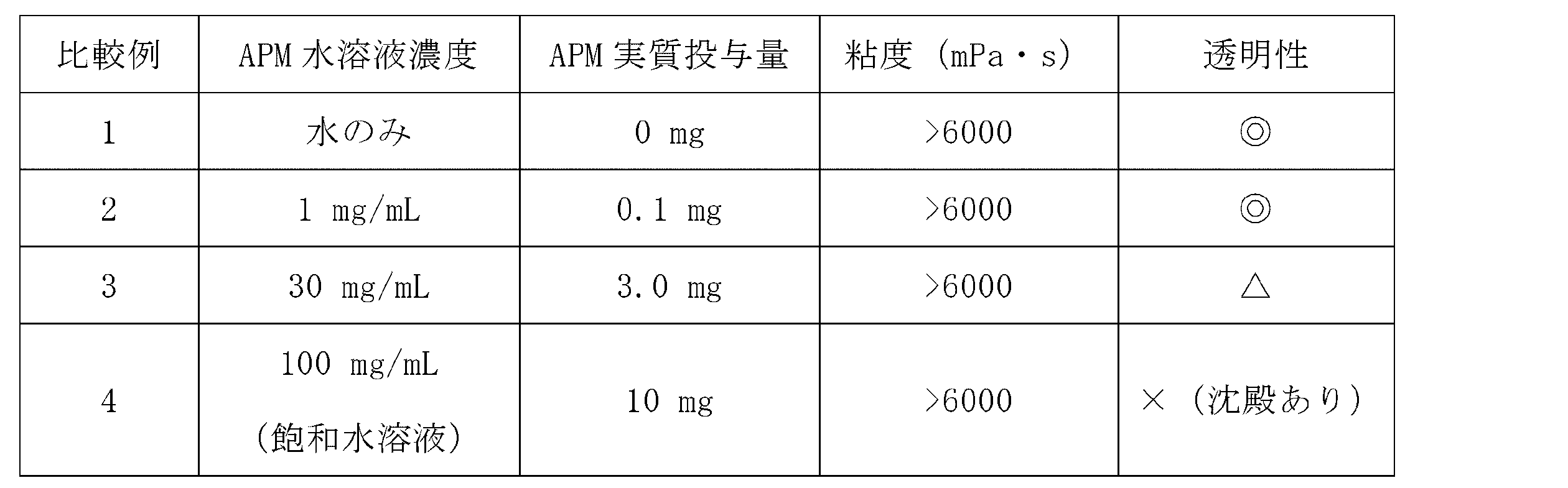 Figure JPOXMLDOC01-appb-T000003