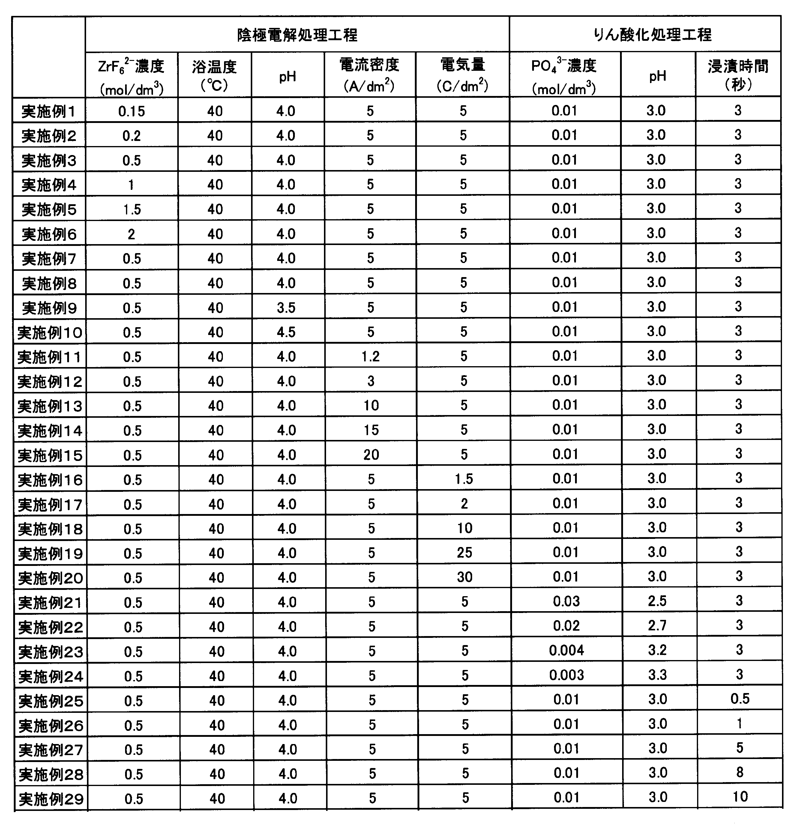 Figure JPOXMLDOC01-appb-T000003