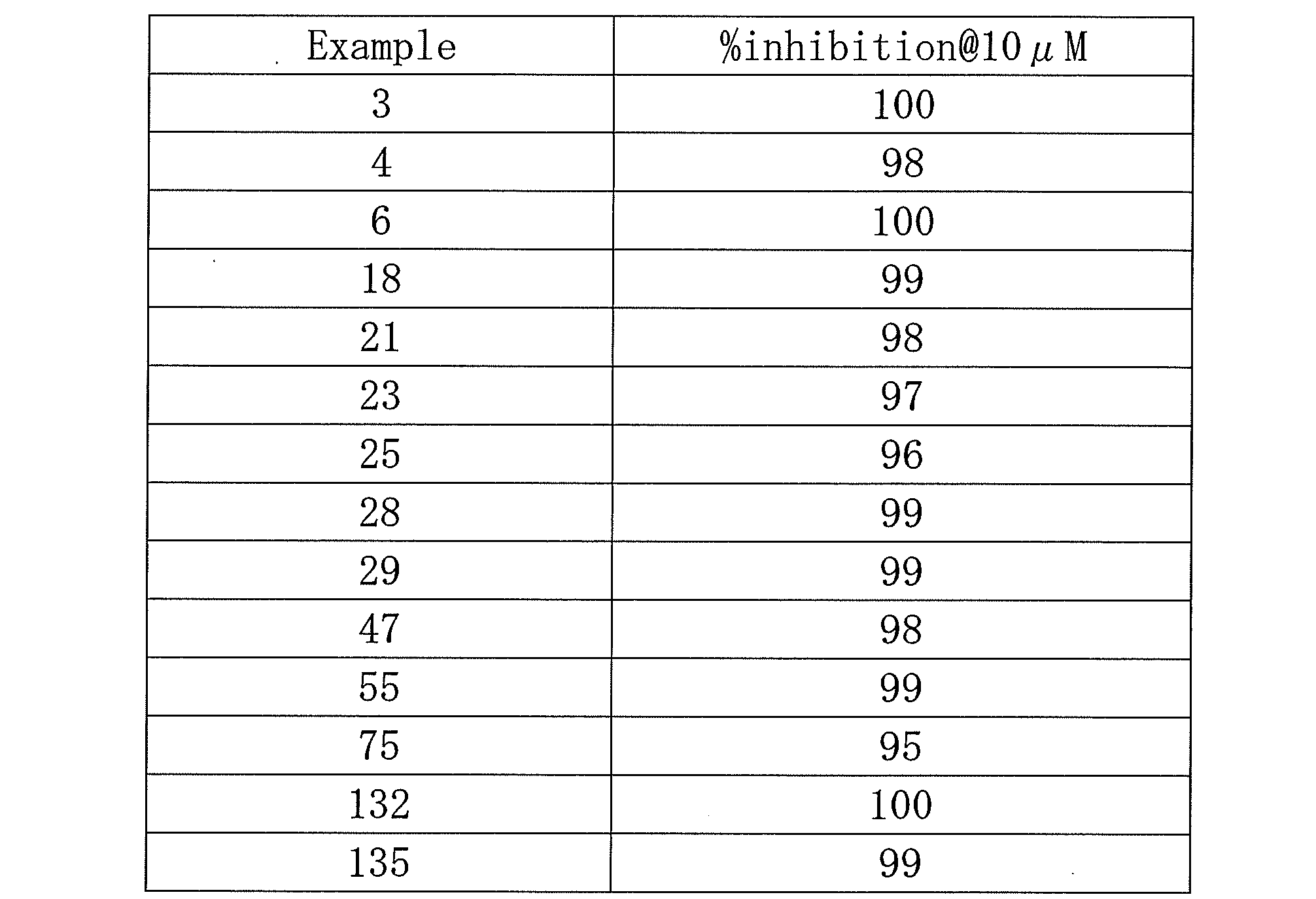 Figure JPOXMLDOC01-appb-T000025