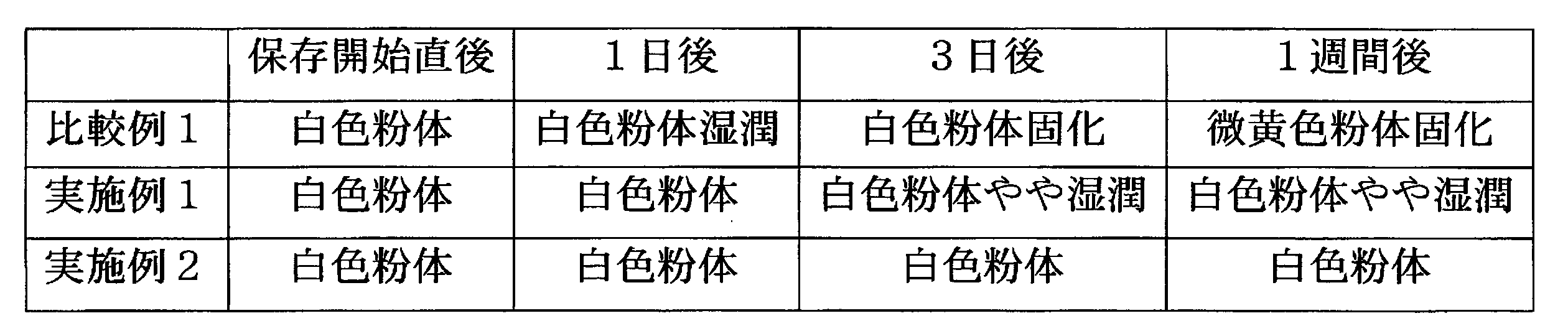Figure JPOXMLDOC01-appb-T000023
