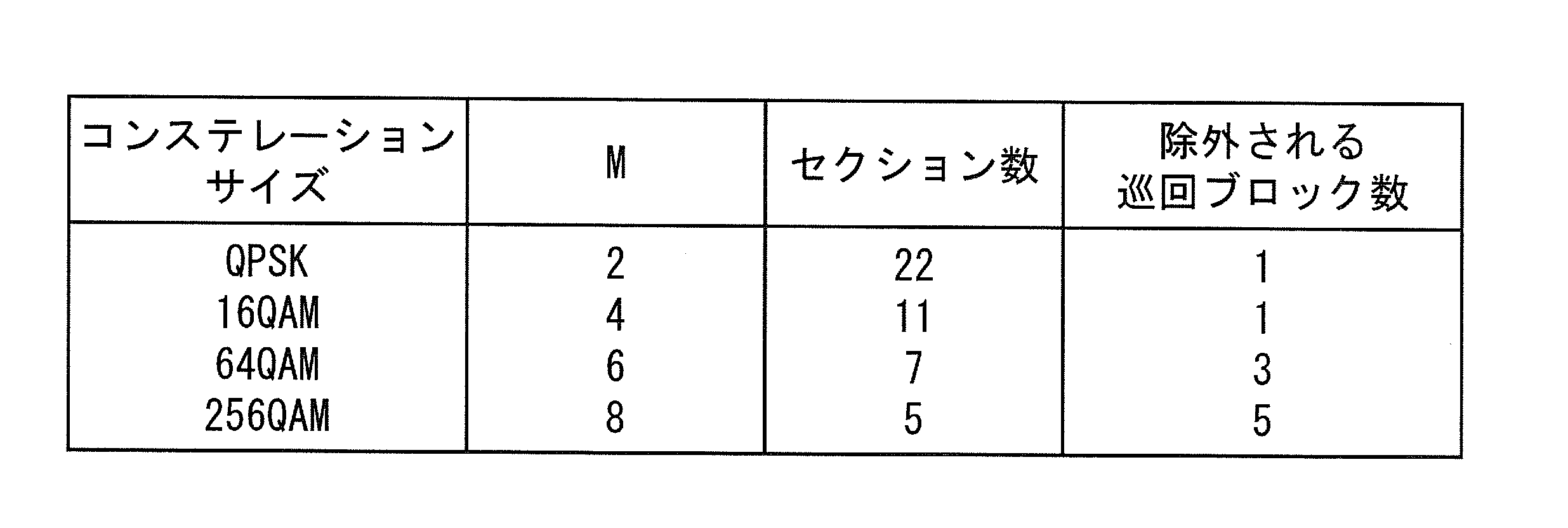 Figure JPOXMLDOC01-appb-T000002