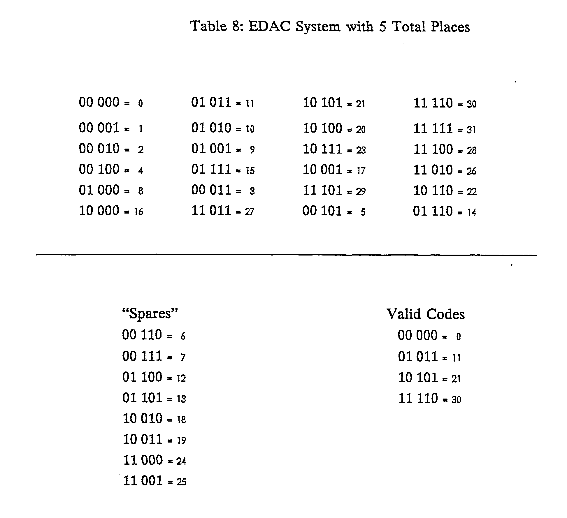 WO1991006068A1 - Optimal error-detecting and error-correcting code and ...