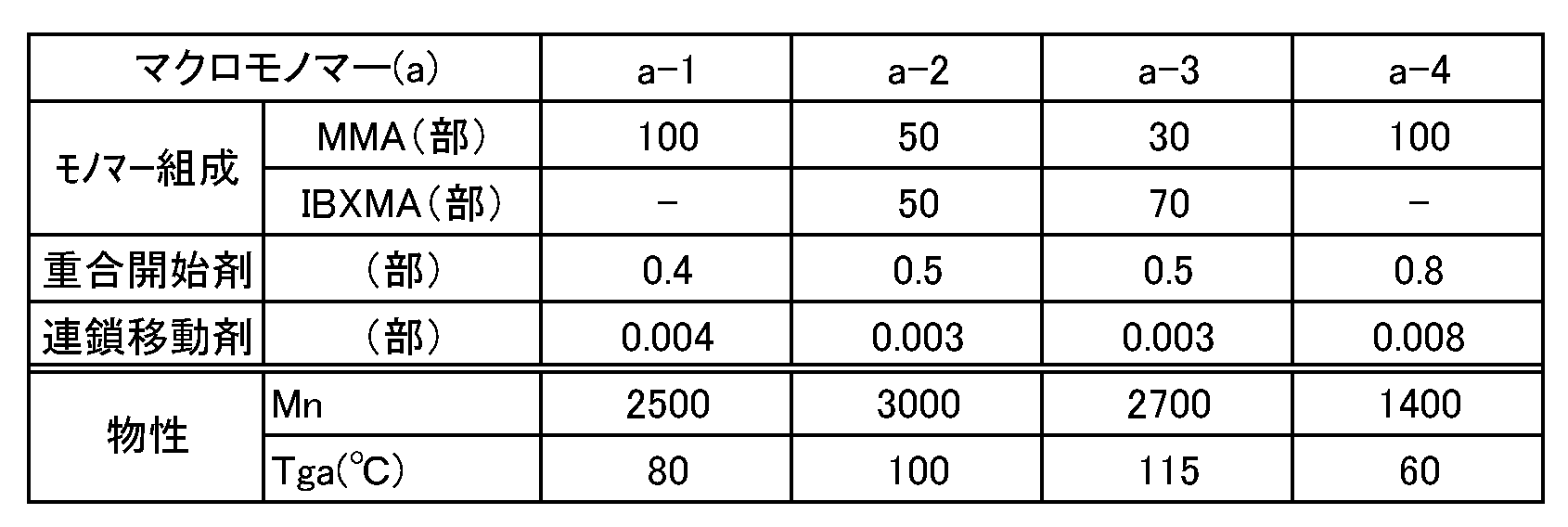 Figure JPOXMLDOC01-appb-T000006