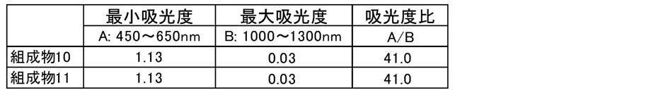 Figure JPOXMLDOC01-appb-T000064