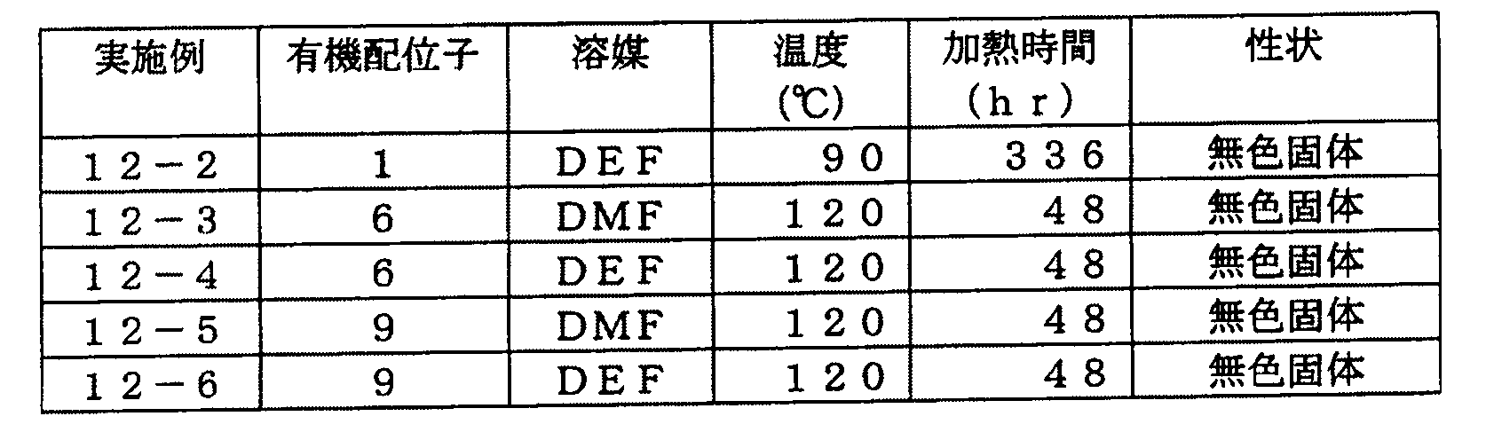 Figure JPOXMLDOC01-appb-T000025