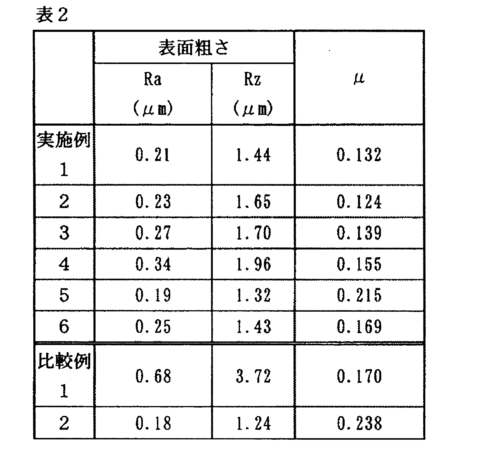 Figure JPOXMLDOC01-appb-T000009