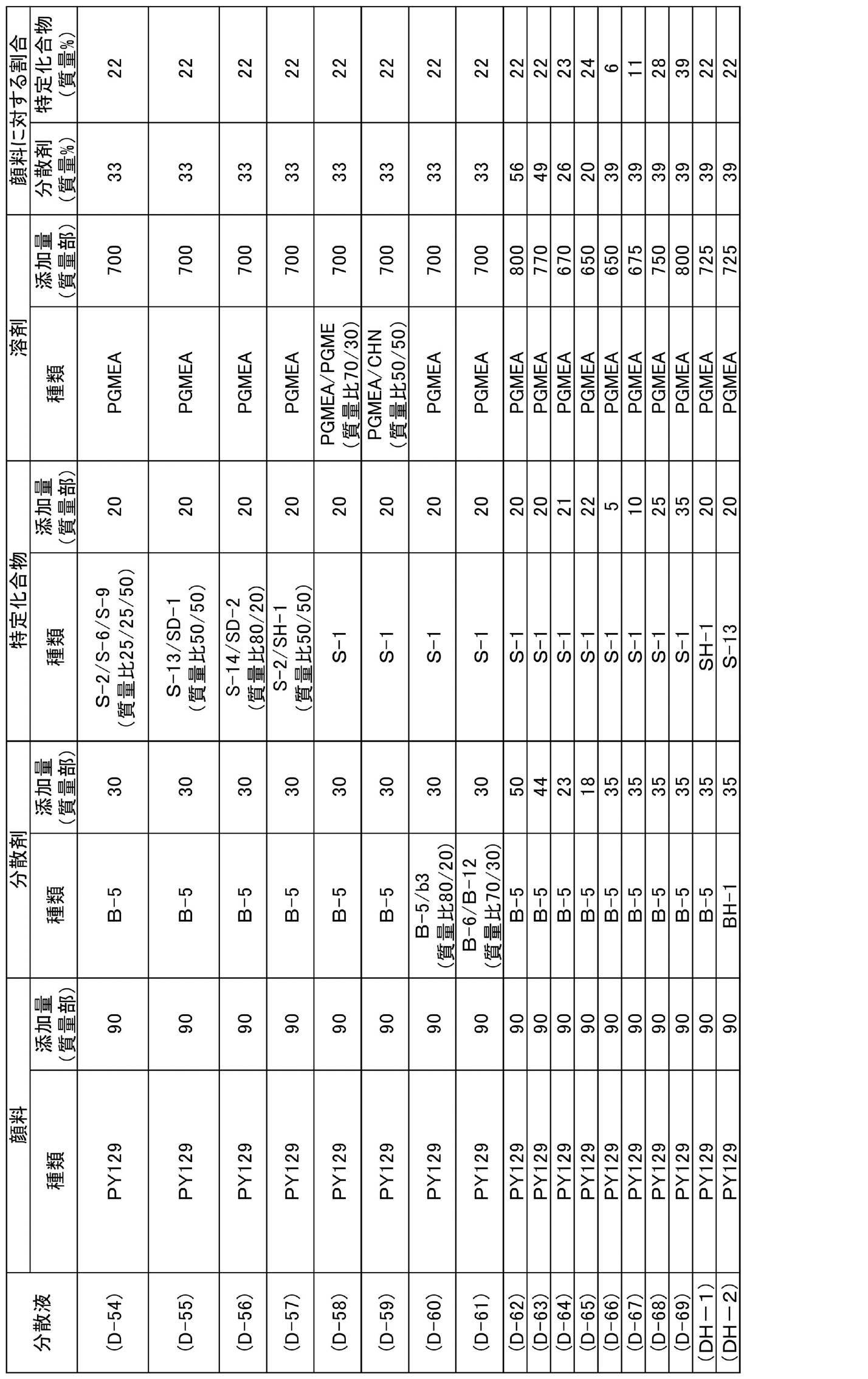 Figure JPOXMLDOC01-appb-T000043