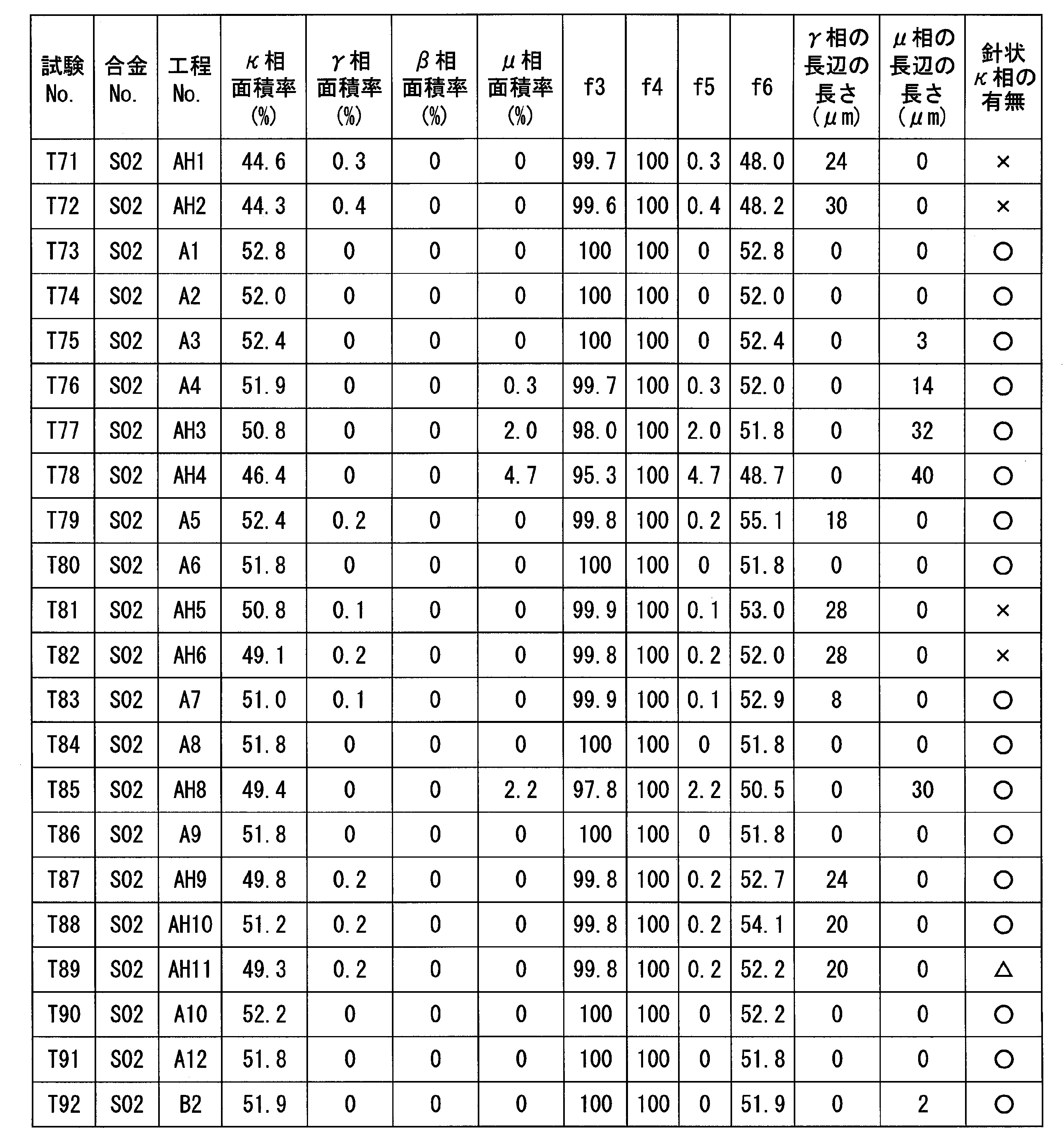 Figure JPOXMLDOC01-appb-T000026