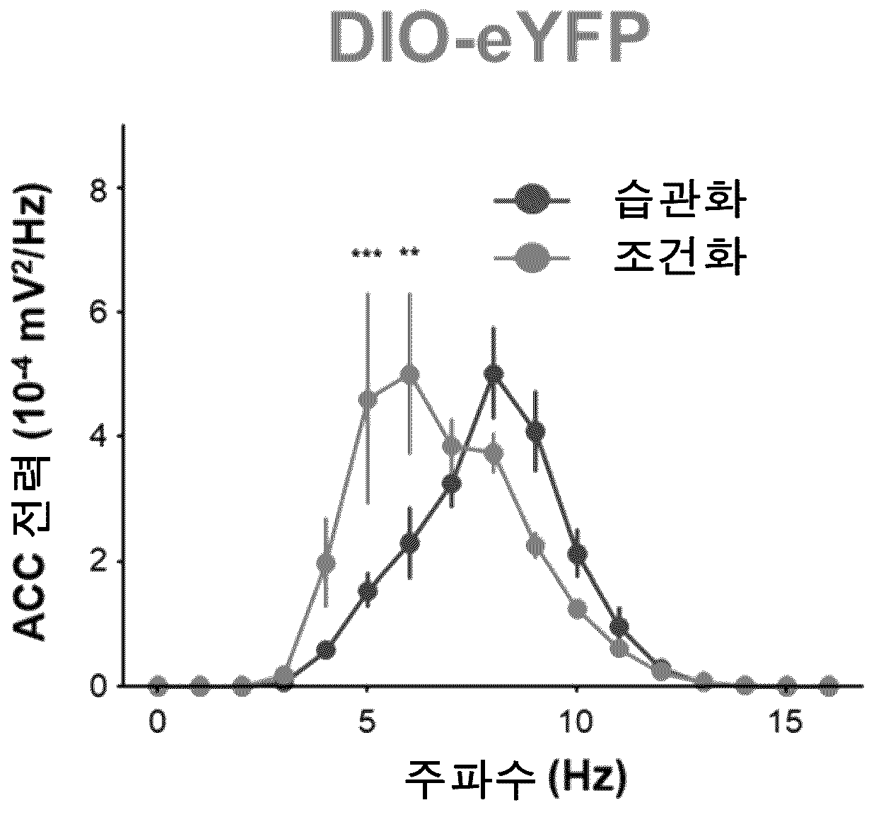 특허 도면 82