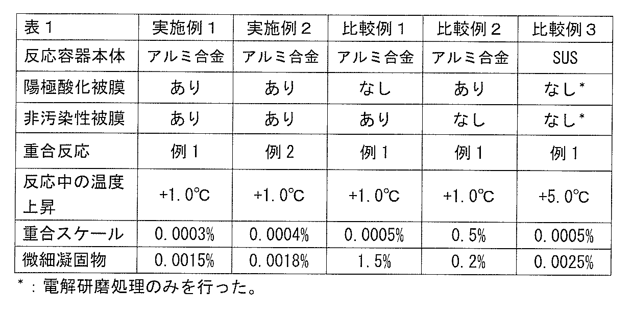 Figure JPOXMLDOC01-appb-T000003