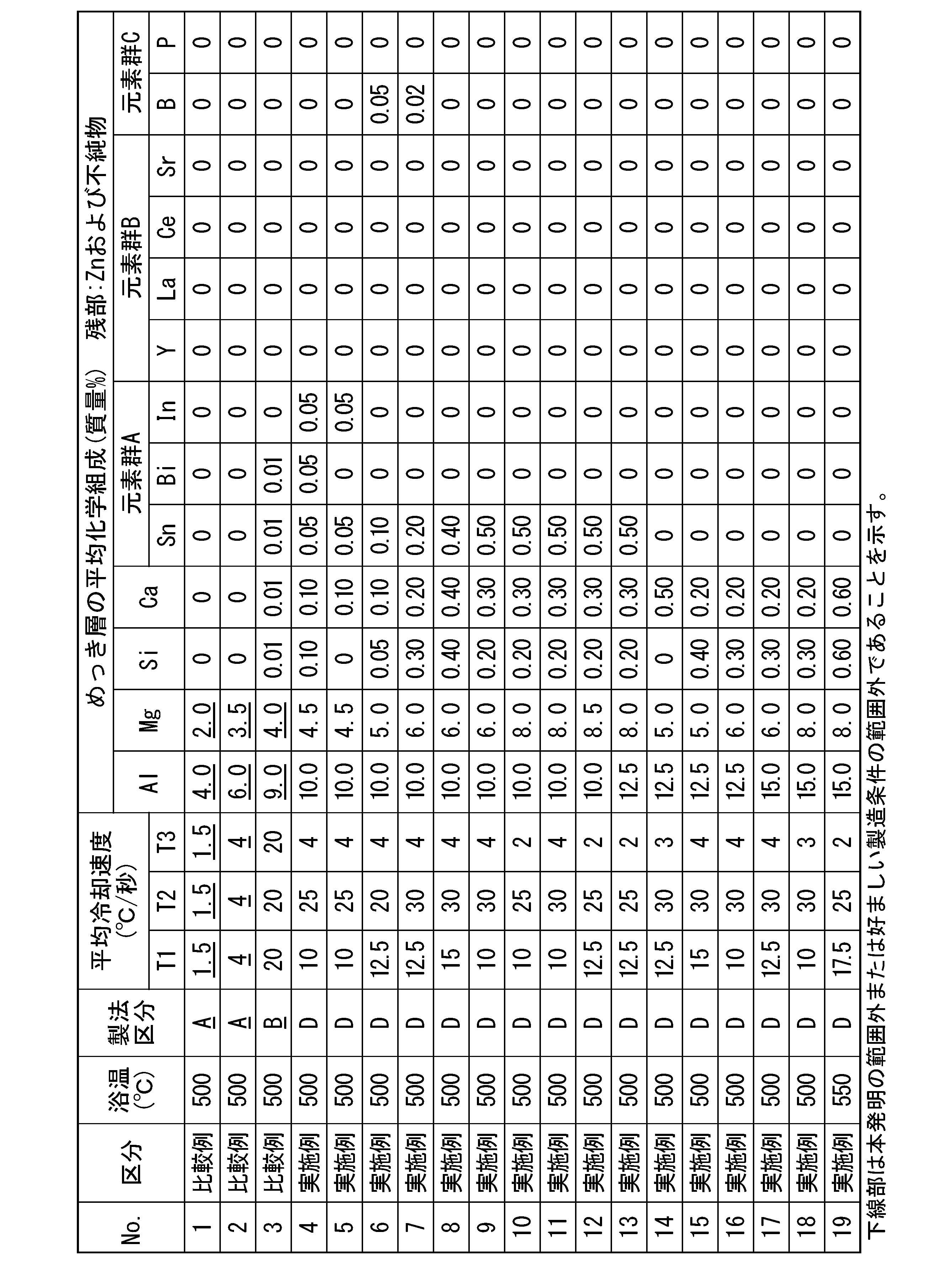 Figure JPOXMLDOC01-appb-T000001