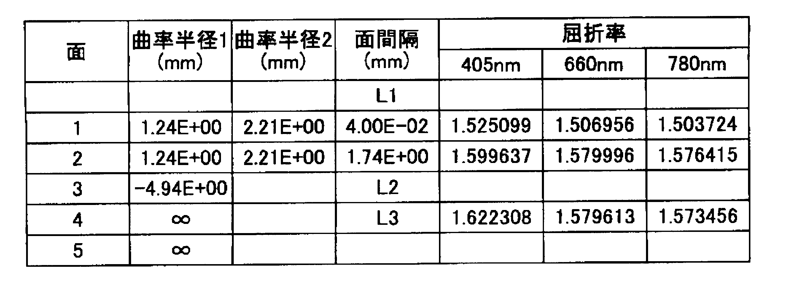 Figure JPOXMLDOC01-appb-T000018