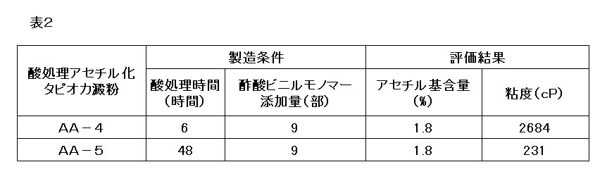 Figure JPOXMLDOC01-appb-T000002