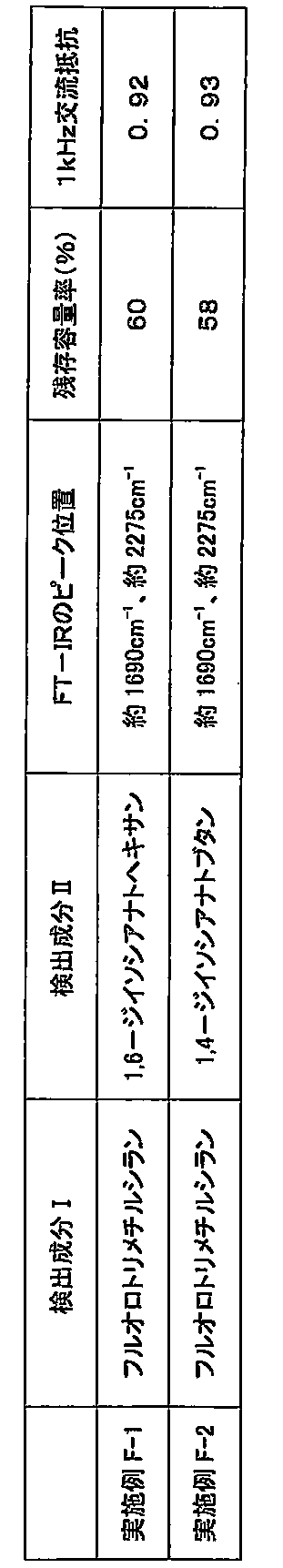 Figure JPOXMLDOC01-appb-T000015
