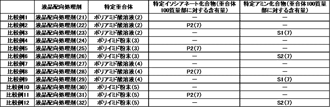 Figure JPOXMLDOC01-appb-T000088