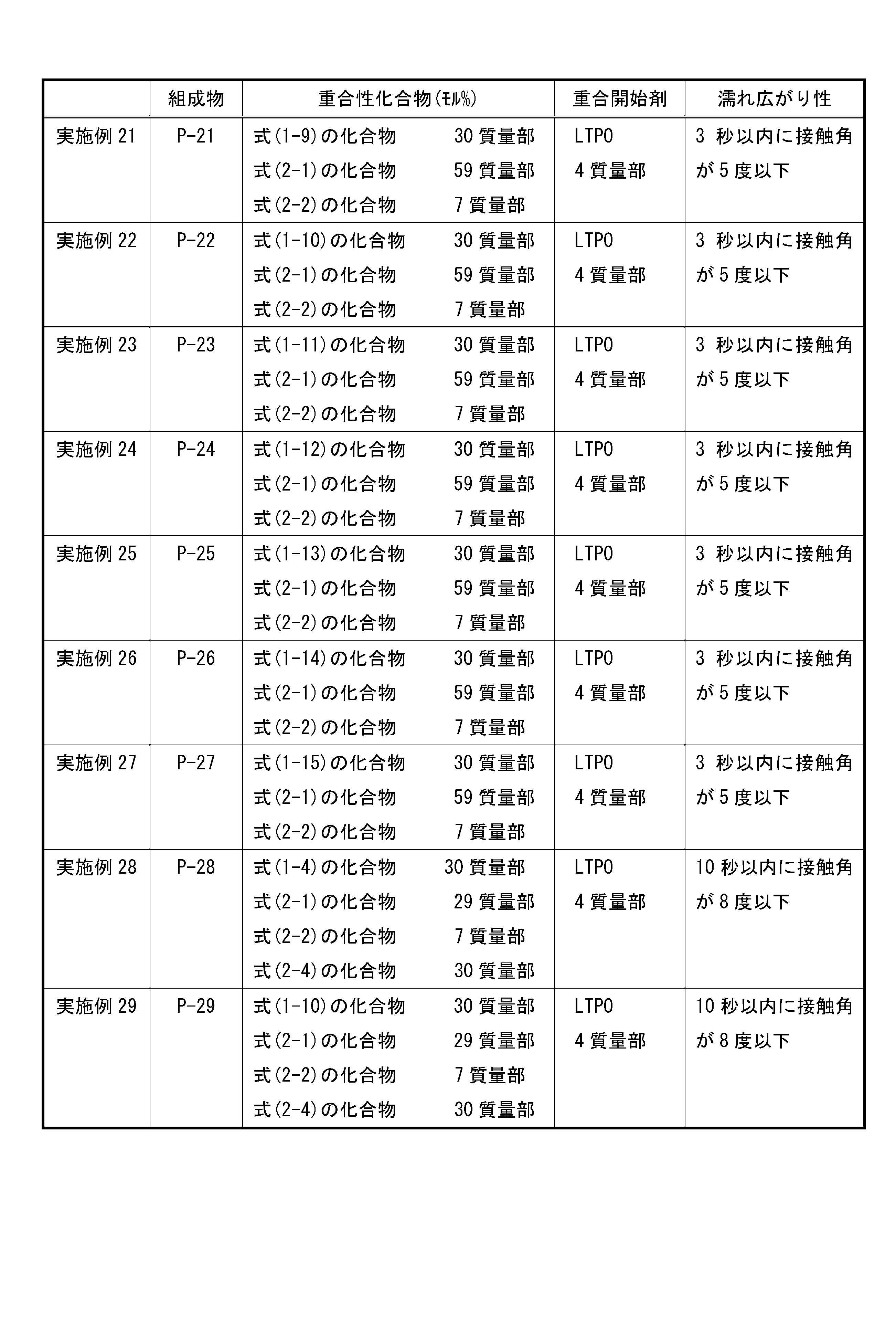 Figure JPOXMLDOC01-appb-T000043