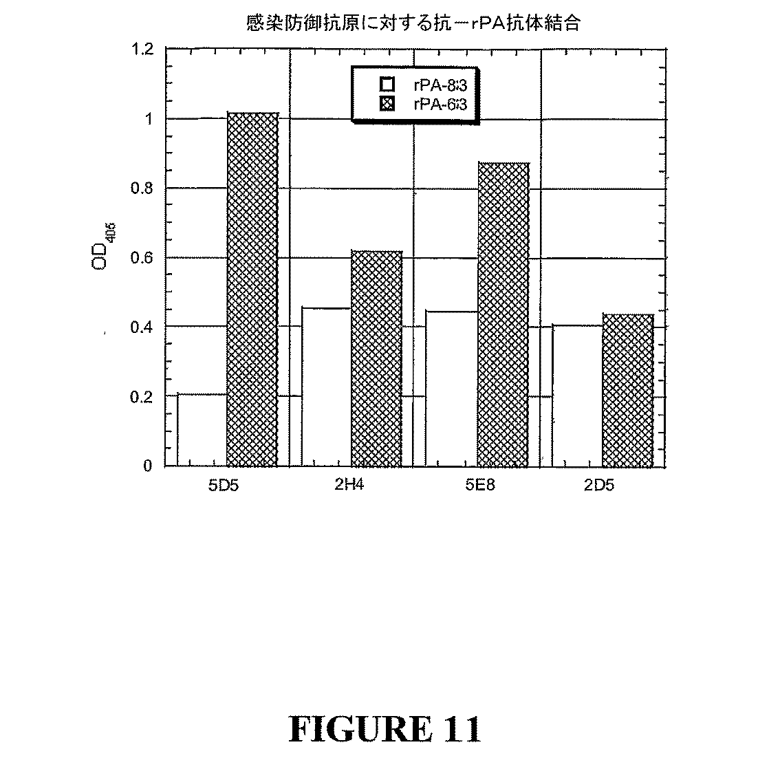 Jpb2 Human Monoclonal Antibody Against Infection Protective Antigen Of Bacillus Anthracis Google Patents