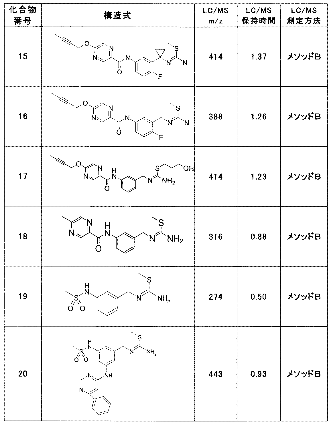Figure JPOXMLDOC01-appb-T000035