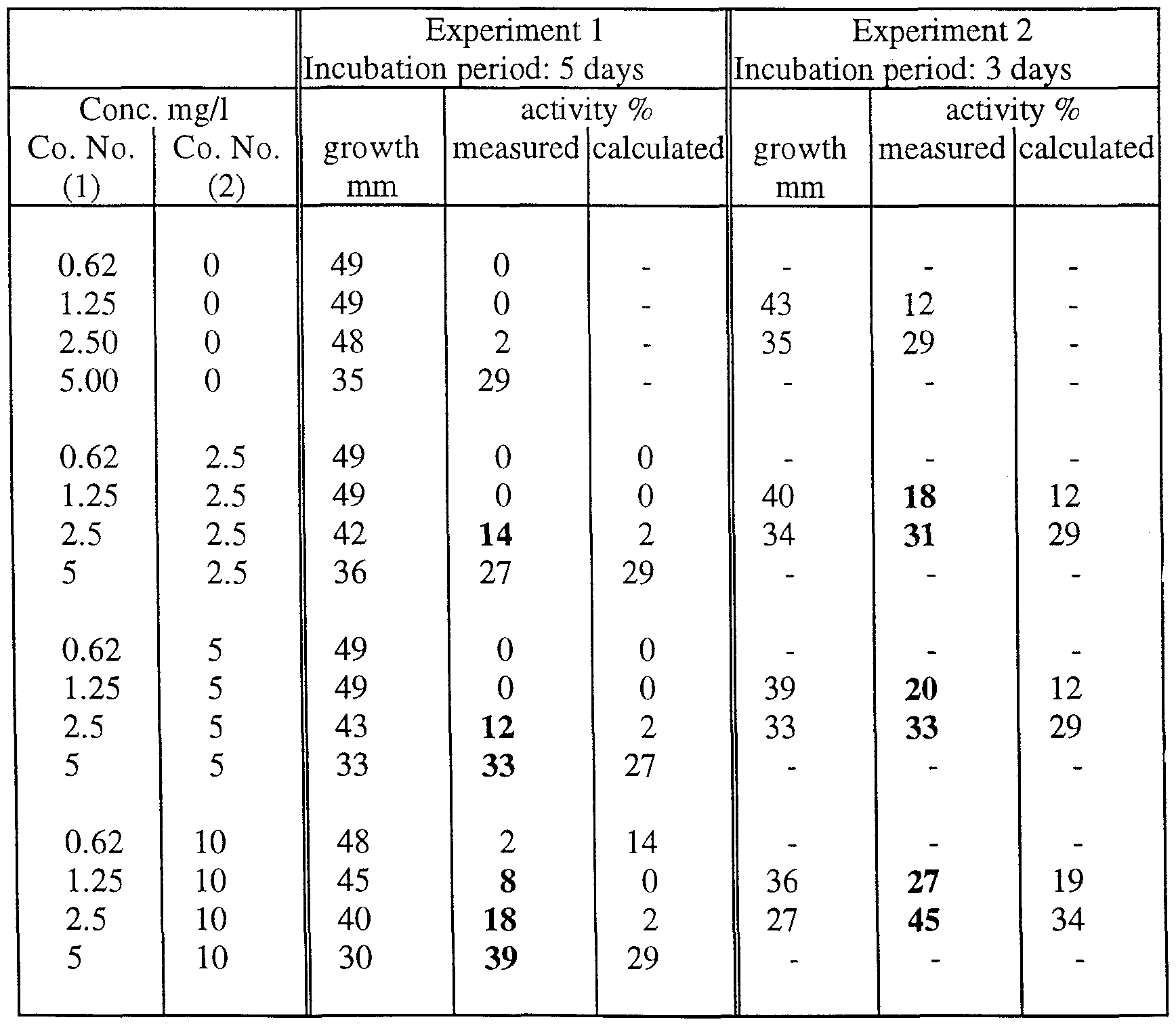 Figure imgf000028_0002
