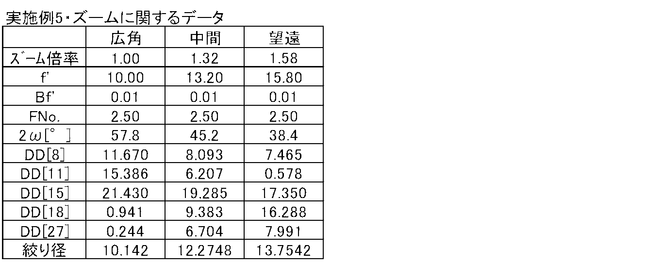 Figure JPOXMLDOC01-appb-T000011