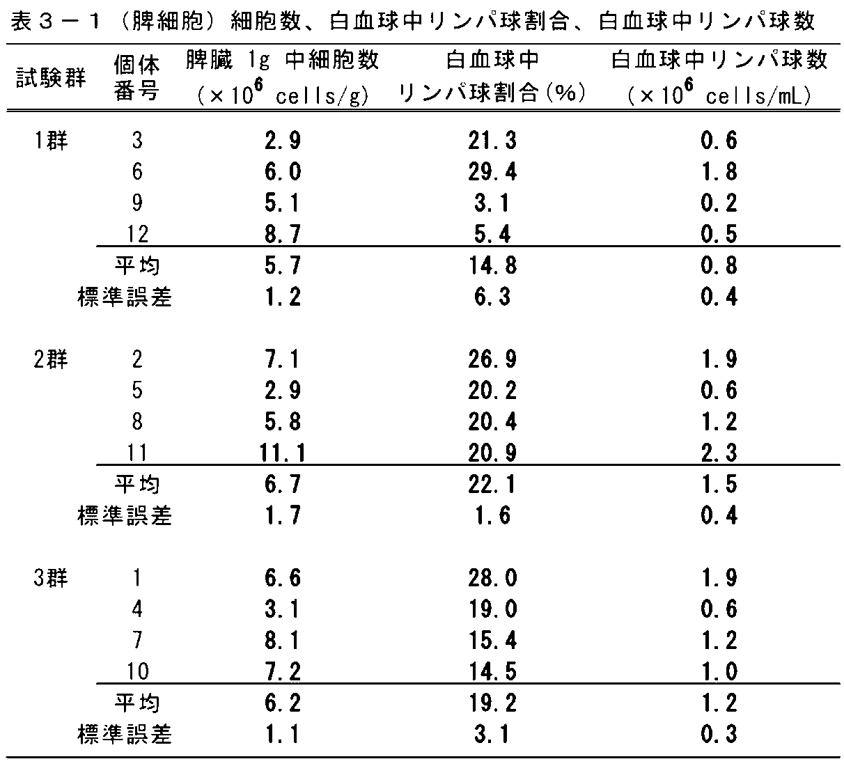 Figure JPOXMLDOC01-appb-T000005