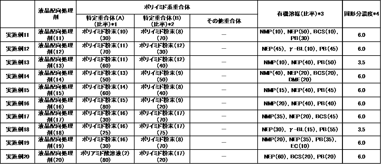 Figure JPOXMLDOC01-appb-T000098