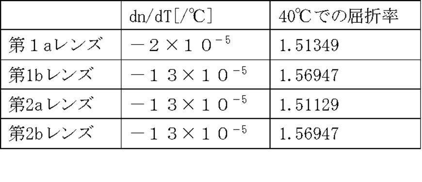 Figure JPOXMLDOC01-appb-T000005