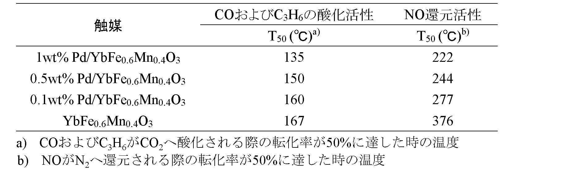 Figure JPOXMLDOC01-appb-T000002