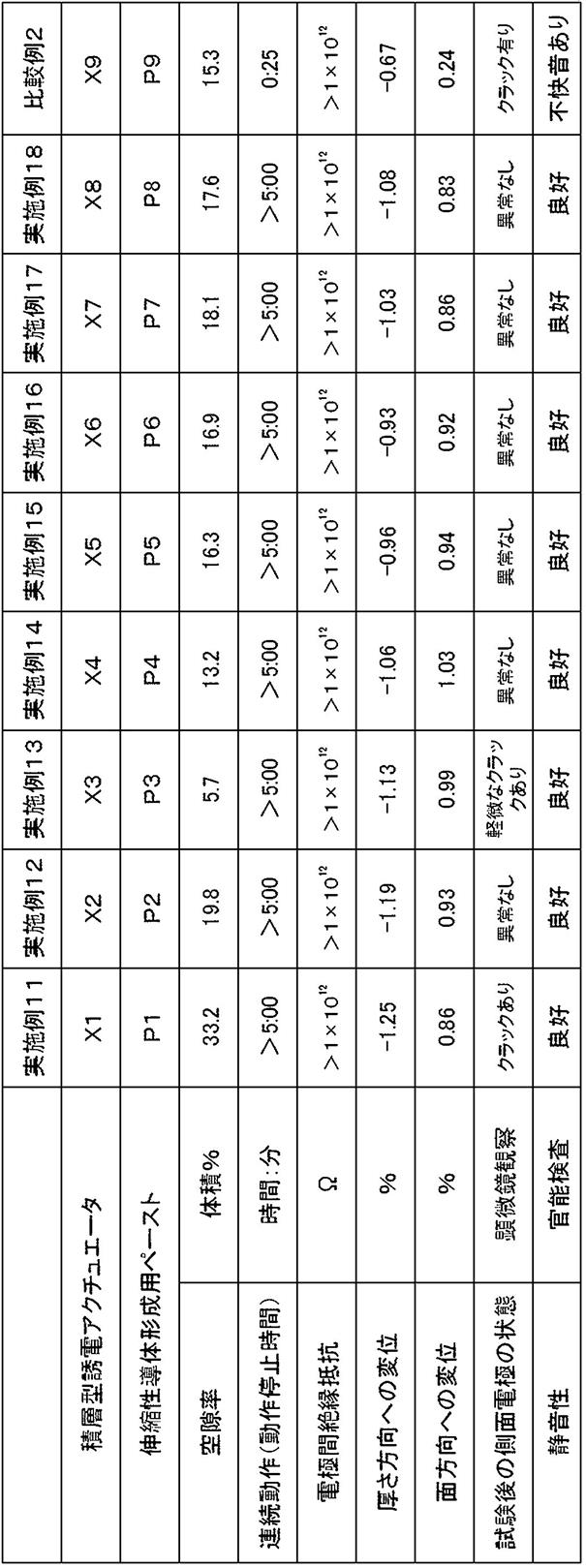 Figure JPOXMLDOC01-appb-T000004